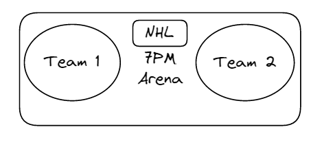 Mock up of Game Display on an all sports schedule screen