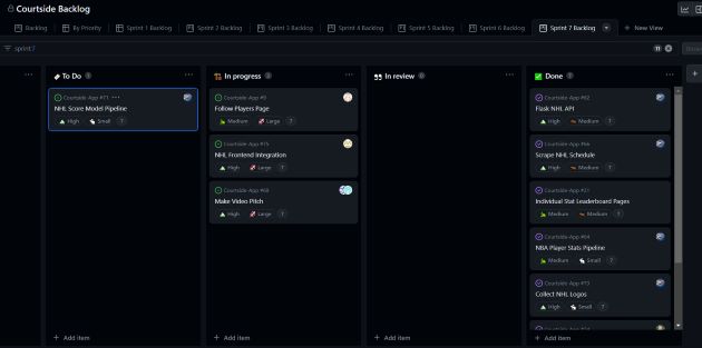 Our GitHub Projects dashboard, Projects was where we organized and managed our sprints!