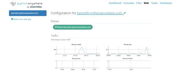 Our dashboard for Python Anywhere, where our backend was deployed